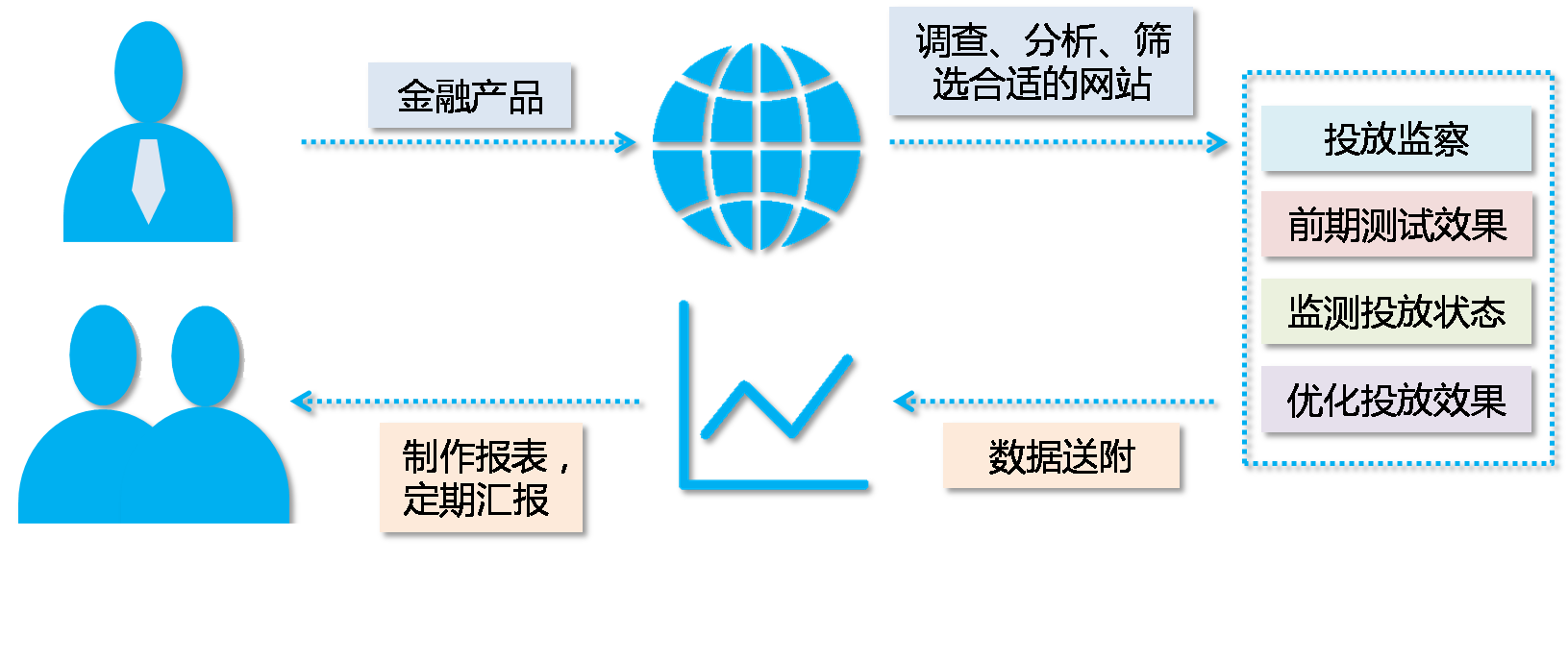 金融比较网